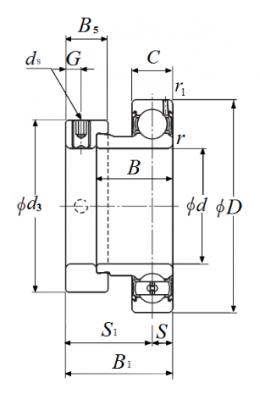 Корпусный подшипник AELS 204 NIS Y