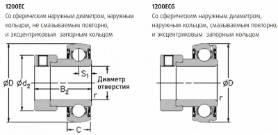 Подшипник 1235-1.1/4 ECG RHP